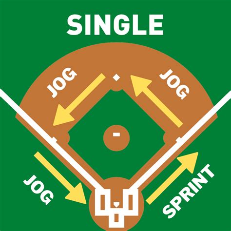 Play Baseball 的图像结果