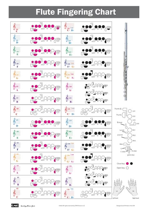 Image result for Advanced Flute Finger Chart