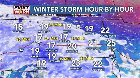 Winter Storm Details: snow, wind and blowing snow will impact the ...