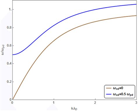 Image result for MATLAB Code for Normalized Frequency