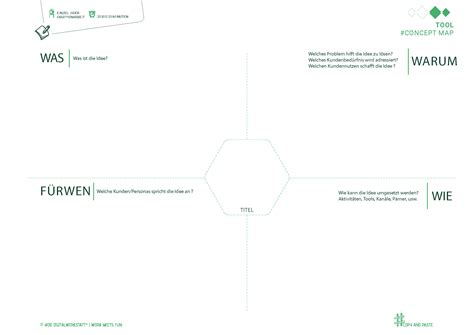 Concept Map Design Thinking 的图像结果