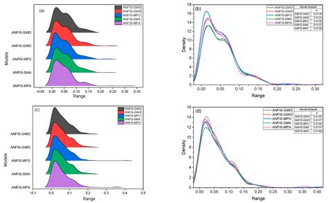 Modelling Soil Compaction Parameters Using an Enhanced Hybrid ...
