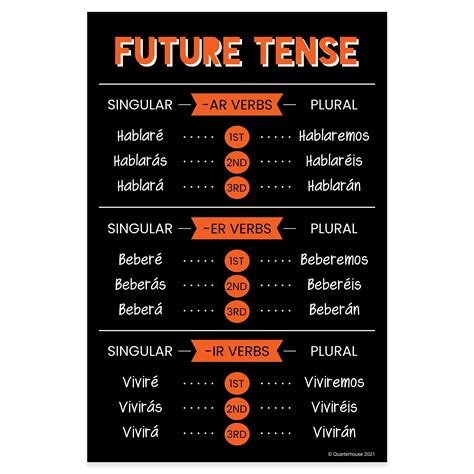 Quarterhouse Future Tense Spanish Verb Conjugation Summary (Dark-Theme – quarterhouseusa
