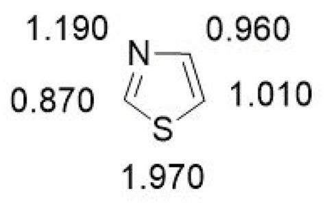 Thiazoles and Bisthiazoles | Encyclopedia MDPI