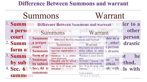 Difference Between Summons And Warrant - YouTube