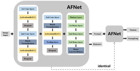 Deep Learning Network of Amomum villosum Quality Classification and ...