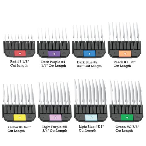Dog Clipper Combs Sizes at Chandra Smith blog