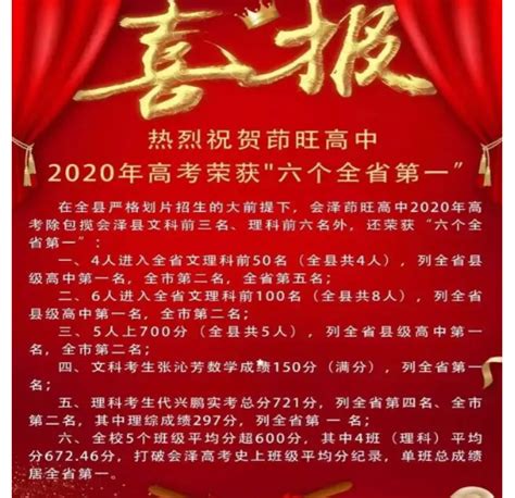2022云南省高考录取分数线出炉