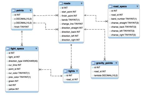 Simulation Process Database Management 的图像结果