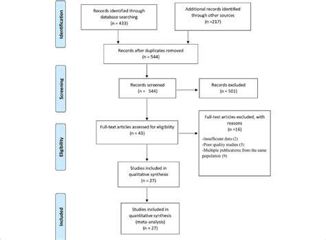 Image result for Meta-Analysis Definition