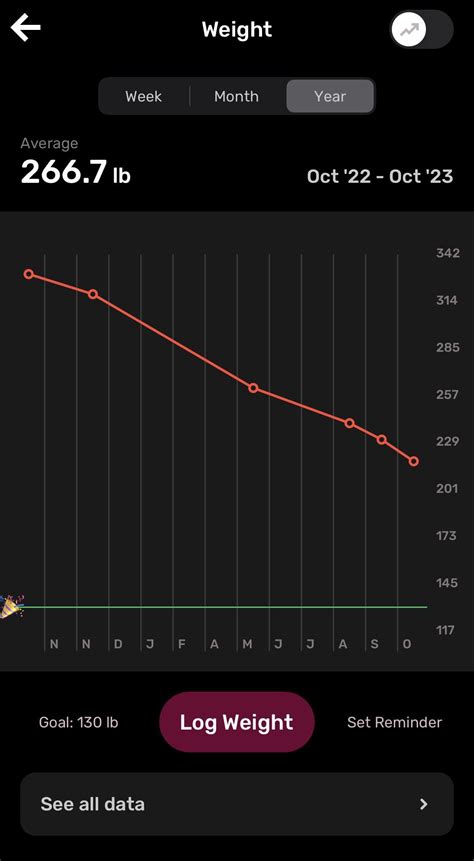 Type 2 Diabetic remission after 10 months of treatment : r/diabetes