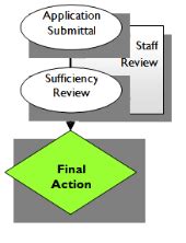 Image result for Temporary Use