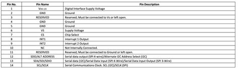 Image result for ADXL345 Sensor Installation