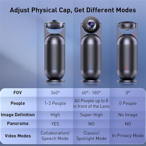 eMeet 1080P 360 Webcam with 8 Mics and Hi-Fi Speaker India | Ubuy