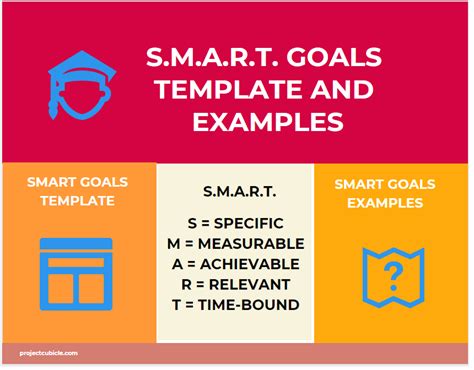 Image result for Creating Smart Goals Examples