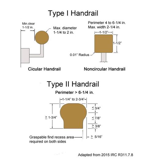 Residential Handrail Code 的图像结果