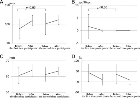 Image result for Evaluation Tools for Learning CPR