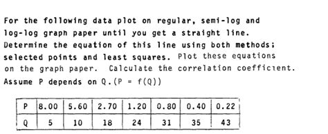 Image result for Using Semi-Log Paper Expression of Line