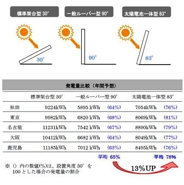 Image result for Interactive Learning Software Examples