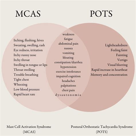 Dysautonomia Society on Instagram: "Cre: @naturopathmelissa Friends, I feel like I'm Robert ...