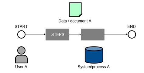 Image result for Task Understood