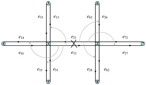 Ellipse-Like Radiation Range Grading Method of Traffic Accident ...