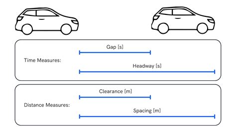 What is headway? Headway Meaning | Isarsoft