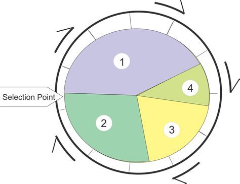 roulette-wheel selection for genetic algorithm in java exampleDownload ...