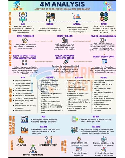 Image result for 4M Machine Method