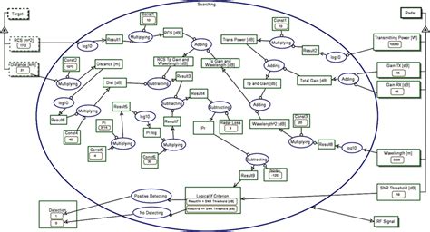 Image result for Radar MATLAB Classifications