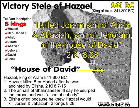 Hazael, king of Aram (842-800 BC) Tel Dan "House of David" inscription ...