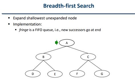 Image result for Tree Time Complexity