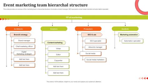 Image result for Event Management Structure