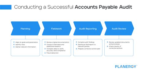 Image result for Payable Audit Program