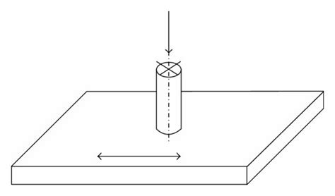 Image result for Reciprocating Movement of Disc