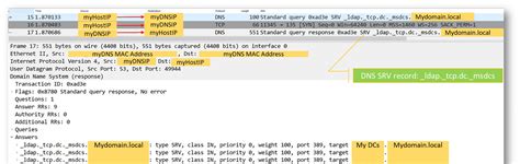 Image result for Active Directory DNS Tutorial