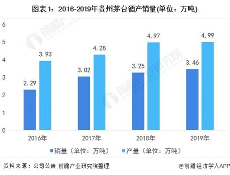 2019年白酒销售排行榜_2019年中国白酒品牌实力排行榜,实至名归(2)_排行榜