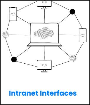 UX Services- UX Design, User research and Design thinking | Twist Open ...