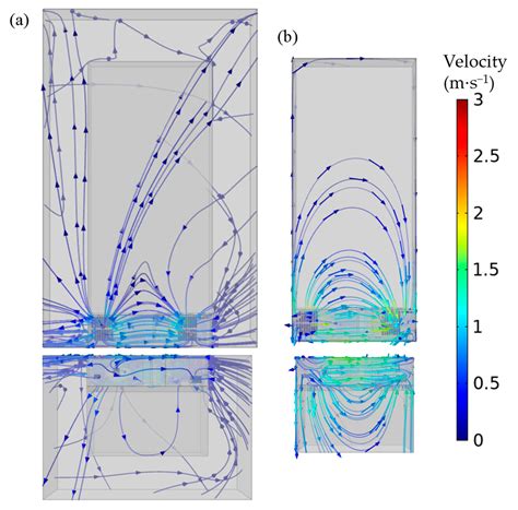 Experimental and Numerical Study on Fan-Supplied Condenser ...