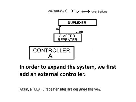 Using 2 Meter Repeaters 的图像结果