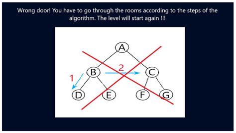 Designing and Evaluating a Serious Game for Learning Artificial ...