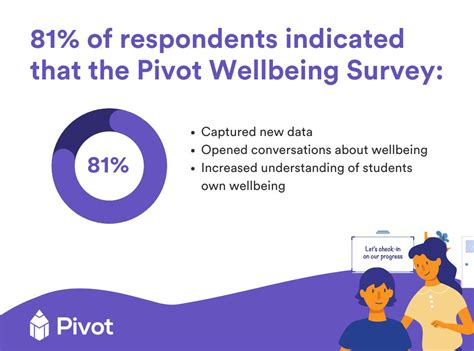 Image result for PivotTable Learning