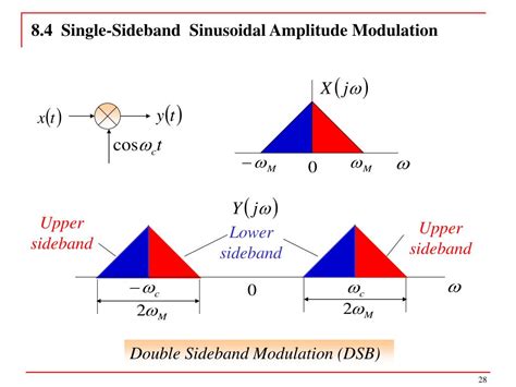 Asynchronous Digital Demodulation 的图像结果
