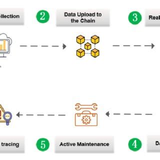 Image result for Data Processing Steps
