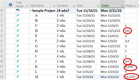 Image result for Predecessor Types in MS Project