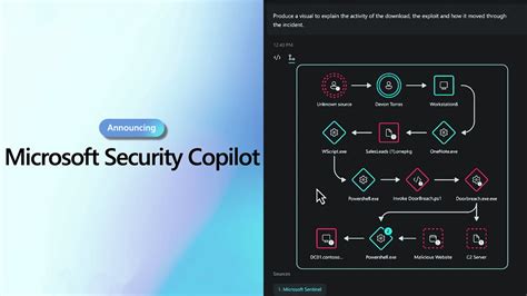 Pricing for Security Software Solutions | Microsoft Security