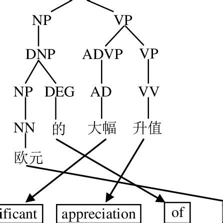 Image result for First Conditional Reordering Activity