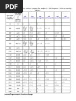 Image result for Trigonometry Table for Class 10