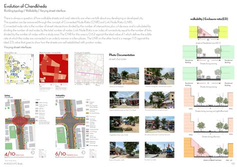 Chandkheda | How Industrialisation Transformed a Village | CEPT - Portfolio