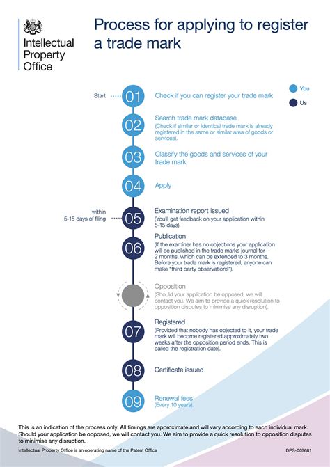 How to trademark a name in the UK